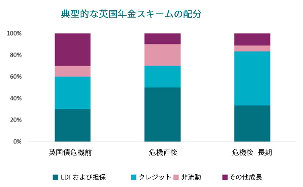 出所：アクサIMの推定および予測。説明のみを目的とし、変更されることがあります。