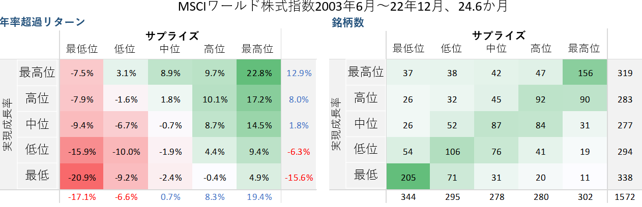 株式市場とファクター投資におけるアーニングサプライズの重要な役割